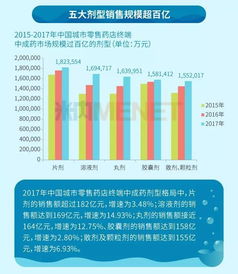 中药口服液百亿市场,这20个品种最畅销