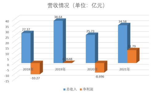 维信金科旗下豆豆钱收取高额担保费 综合年化利率高达36