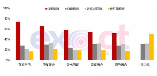 消费市场数据透露出的国内葡萄酒趋势 数读酒业