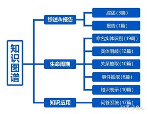 知识图谱综合