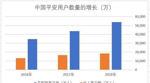 如何看待中国平安的综合金融平台