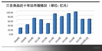 公司 三全食品首募项目 烂尾 十年 又逢新零售进展不顺