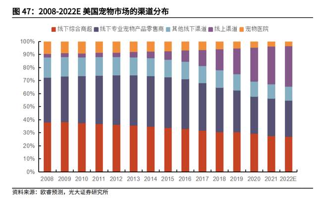 宠物产品代工商,源飞宠物:用宠物时尚的理念,牵引宠物的世界