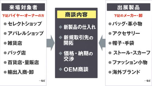 2021东京服装服饰配饰箱包展 2021日本时尚装饰品展