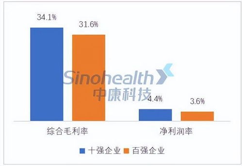 重磅 2024药品零售综合竞争力百强榜发布