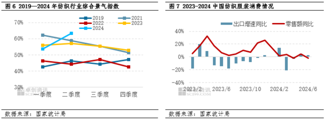 终端需求拉动 2024上半年主要化工品产量平均上涨14%