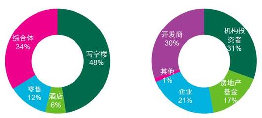 【研究】2016年上海房地产市场回顾与2017年展望_财经_网