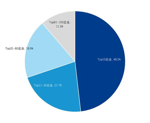 西普发布 2023药品零售综合竞争力百强榜 发布,老百姓