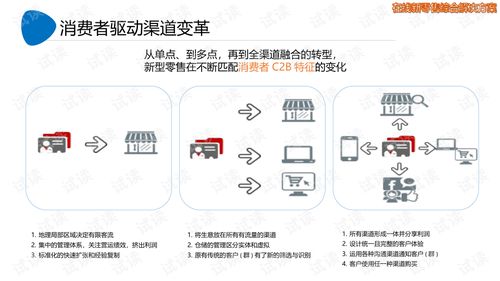 在线新零售综合解决方案.ppt