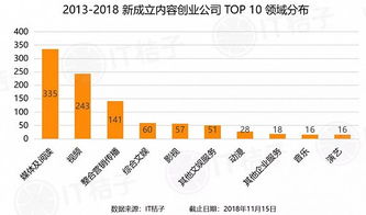 冰火两重天,焦虑的内容创业正在改变