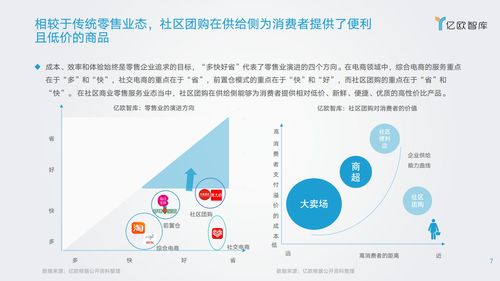 亿欧智库 2021年社区团购研究报告